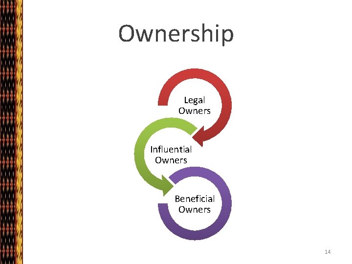 Ownership Legal Owners Influential Owners Beneficial Owners 14 