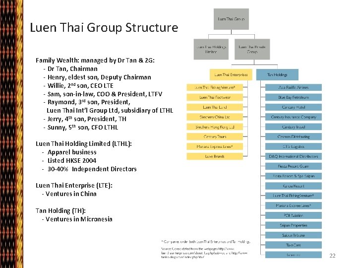 Luen Thai Group Structure Family Wealth: managed by Dr Tan & 2 G: -