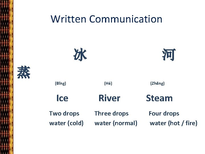 Written Communication 冰 河 蒸 (Bīng) Ice Two drops water (cold) (Hé) River Three