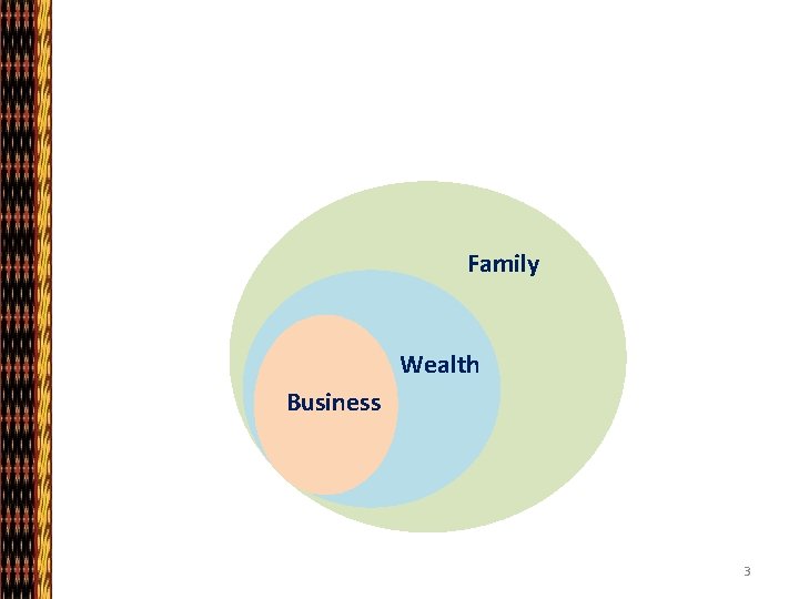 Family Wealth Business 3 