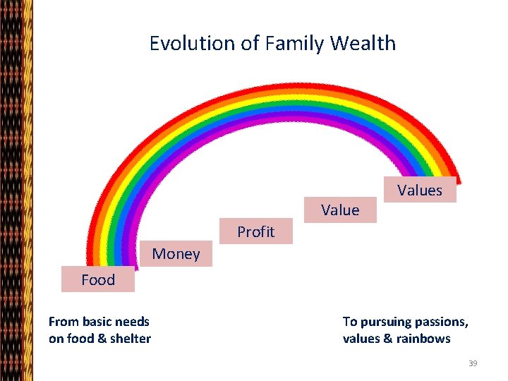 Evolution of Family Wealth Values Profit Money Food From basic needs on food &