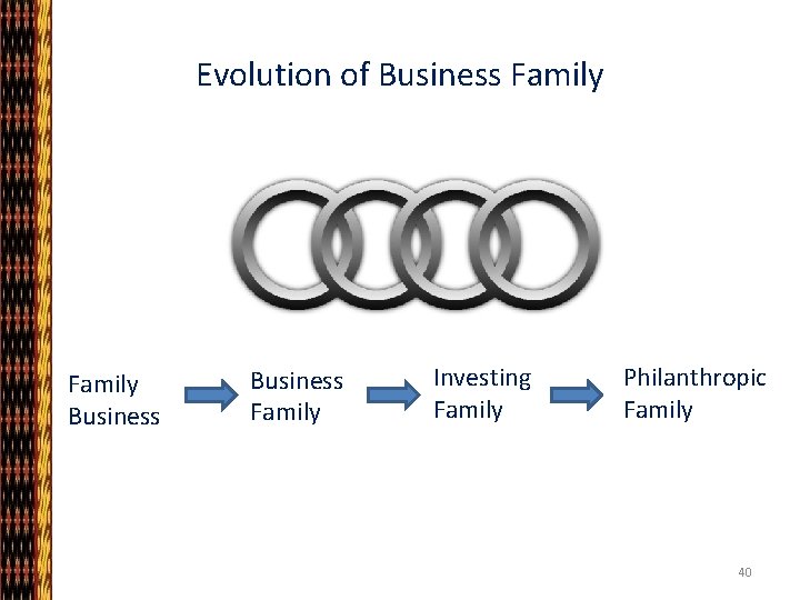 Evolution of Business Family Investing Family Philanthropic Family 40 