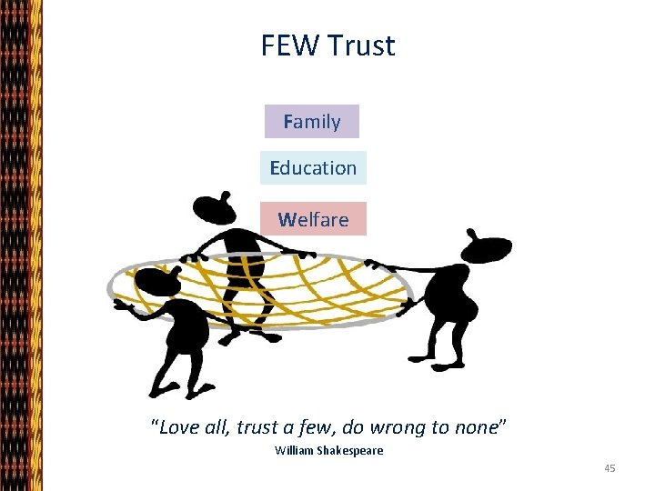 FEW Trust Family Education Welfare “Love all, trust a few, do wrong to none”