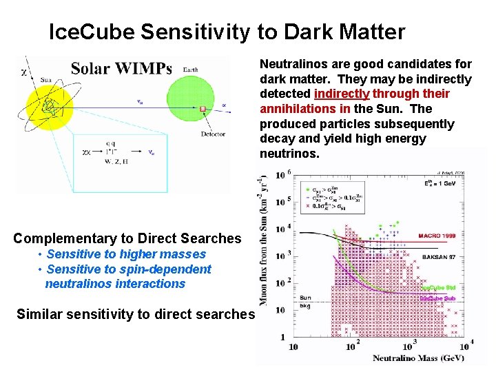 Ice. Cube Sensitivity to Dark Matter Neutralinos are good candidates for dark matter. They