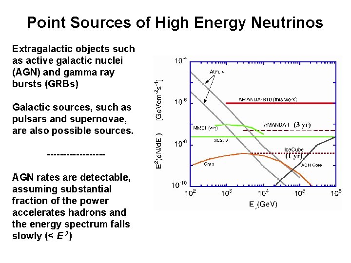 Point Sources of High Energy Neutrinos Extragalactic objects such as active galactic nuclei (AGN)