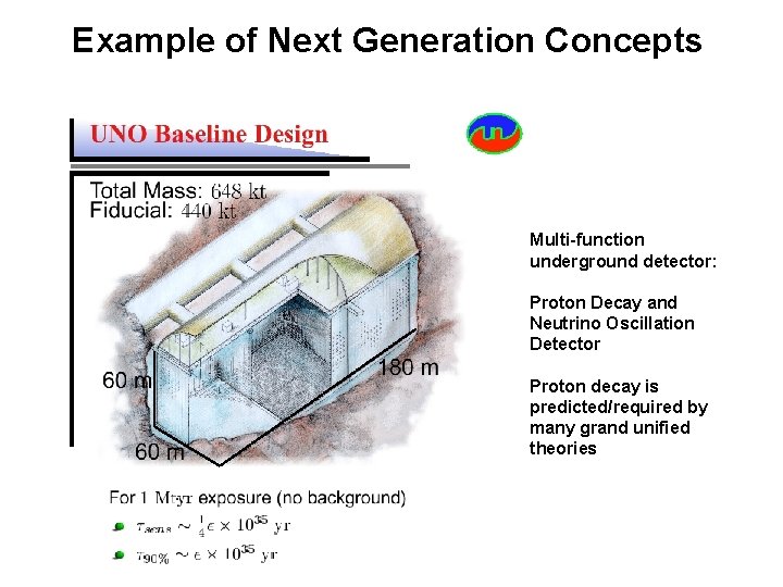 Example of Next Generation Concepts Multi-function underground detector: Proton Decay and Neutrino Oscillation Detector