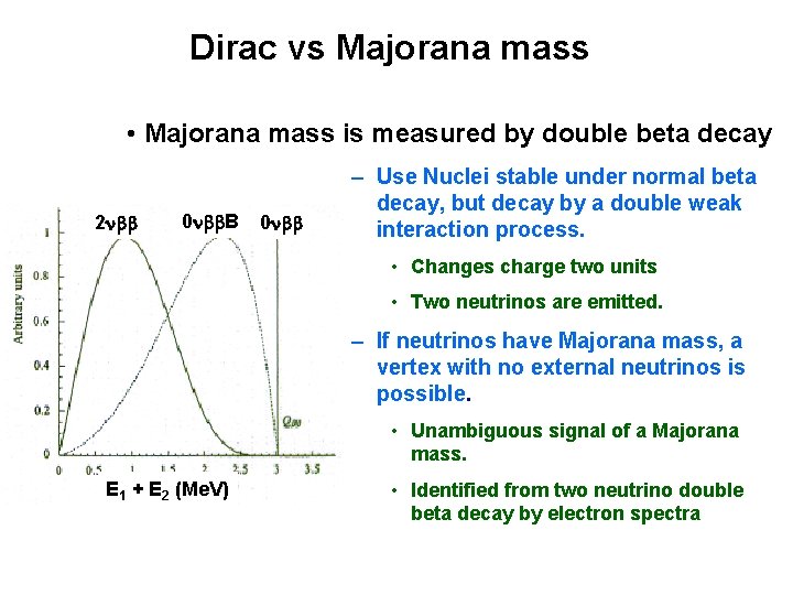 Dirac vs Majorana mass • Majorana mass is measured by double beta decay 2