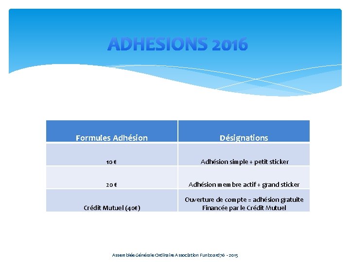 ADHESIONS 2016 Formules Adhésion Désignations 10 € Adhésion simple + petit sticker 20 €