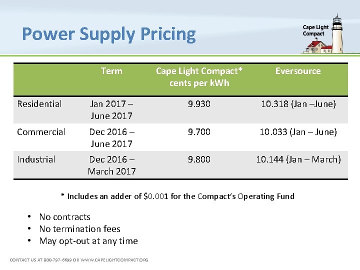 Power Supply Pricing Term Cape Light Compact* cents per k. Wh Eversource Residential Jan