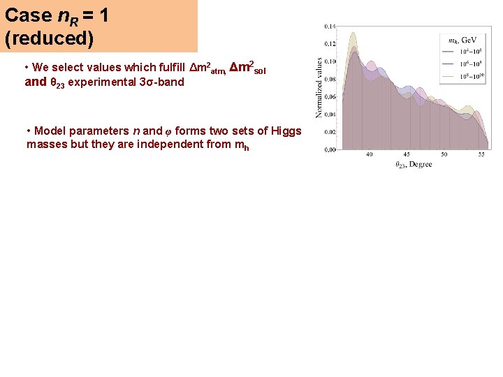 Case n. R = 1 (reduced) • We select values which fulfill Δm 2