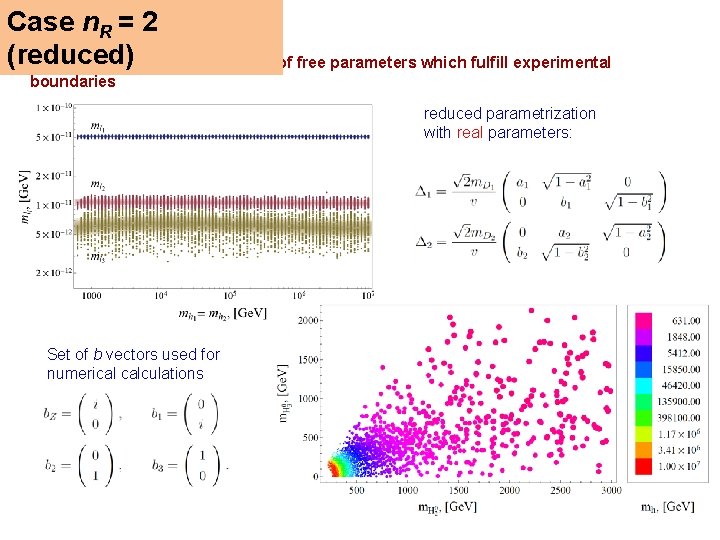 Case n. R = 2 (reduced) • The case with minimal number of free