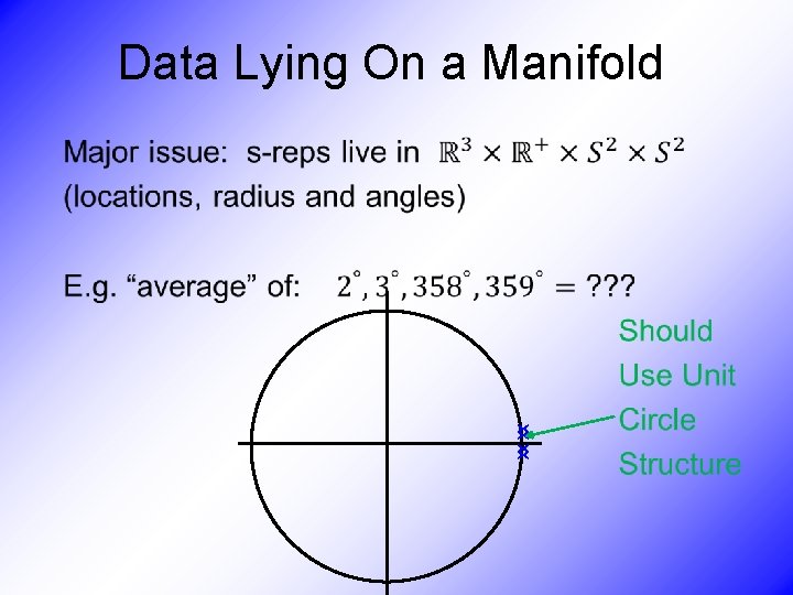 Data Lying On a Manifold • xx xx 