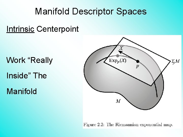 Manifold Descriptor Spaces Intrinsic Centerpoint Work “Really Inside” The Manifold 