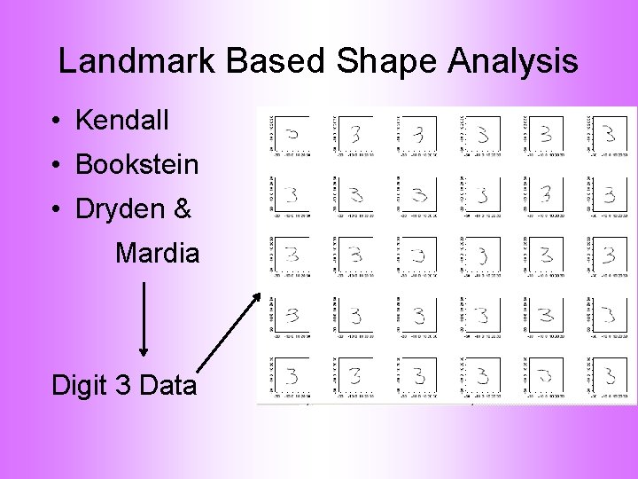 Landmark Based Shape Analysis • Kendall • Bookstein • Dryden & Mardia Digit 3