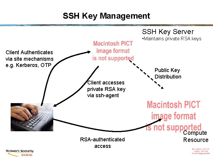 SSH Key Management SSH Key Server • Maintains private RSA keys Client Authenticates via