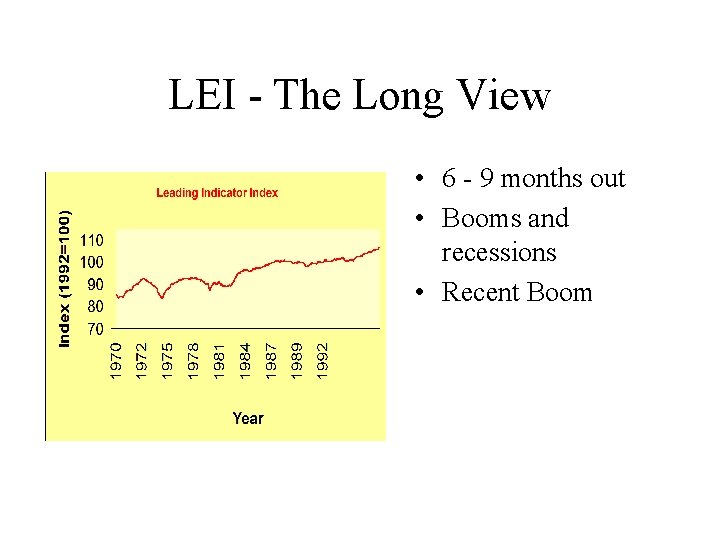LEI - The Long View • 6 - 9 months out • Booms and