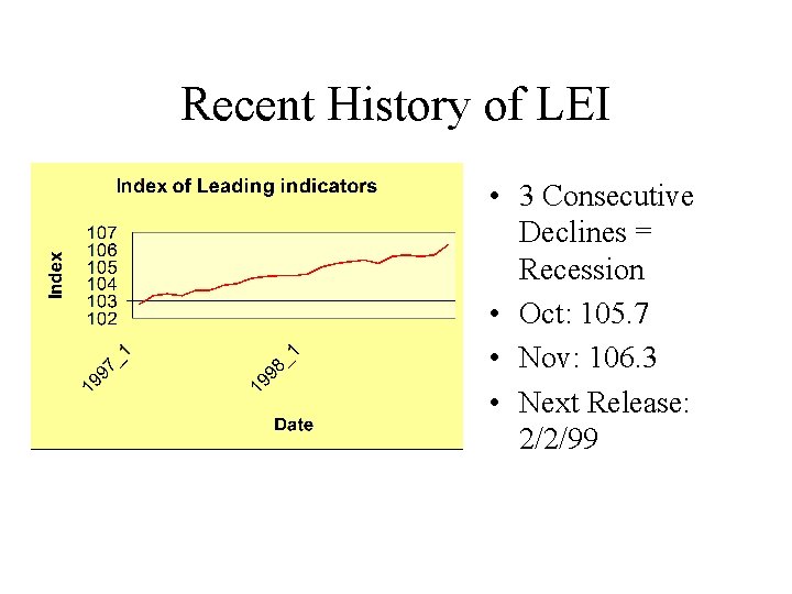 Recent History of LEI • 3 Consecutive Declines = Recession • Oct: 105. 7