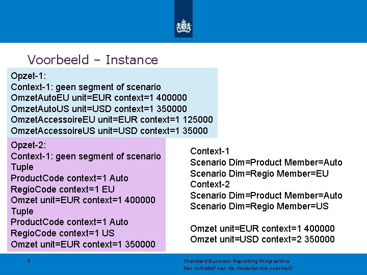 Voorbeeld – Instance Opzet-1: Context-1: geen segment of scenario Omzet. Auto. EU unit=EUR context=1