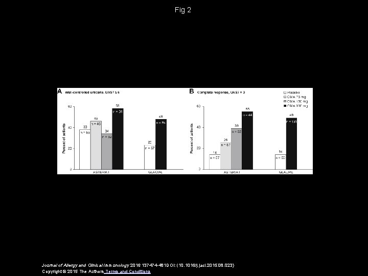 Fig 2 Journal of Allergy and Clinical Immunology 2016 137474 -481 DOI: (10. 1016/j.