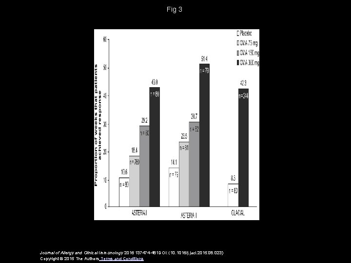 Fig 3 Journal of Allergy and Clinical Immunology 2016 137474 -481 DOI: (10. 1016/j.