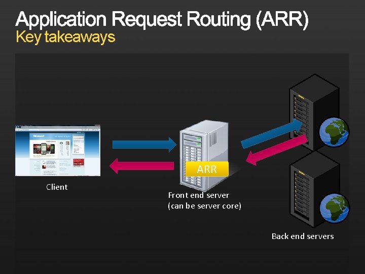 Key takeaways ARR Client Front end server (can be server core) Back end servers