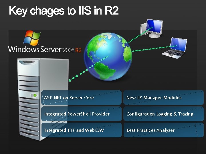 ASP. NET on Server Core New IIS Manager Modules Integrated Power. Shell Provider Configuration