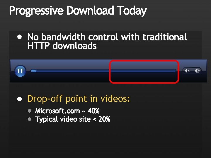  Drop-off point in videos: 