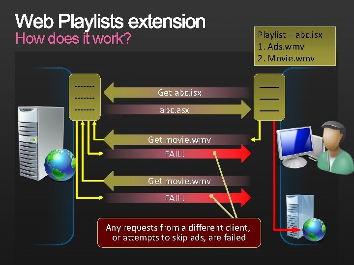 Playlist – abc. isx 1. Ads. wmv 2. Movie. wmv How does it work?