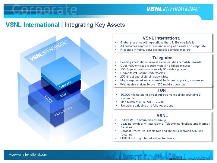 VSNL International | Integrating Key Assets VSNL International § § § Global presence with