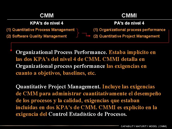 CMM CMMI KPA's de nivel 4 (1) Quantitative Process Management (1) Organizational process performance