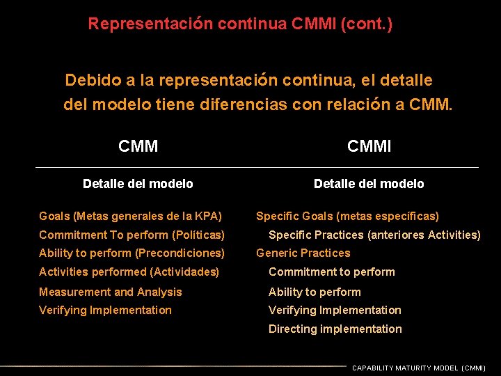 Representación continua CMMI (cont. ) Debido a la representación continua, el detalle del modelo Representación continua CMMI (cont. ) Debido a la representación continua, el detalle del modelo
