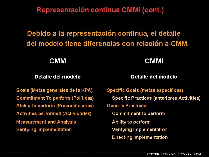 Representación continua CMMI (cont. ) Debido a la representación continua, el detalle del modelo