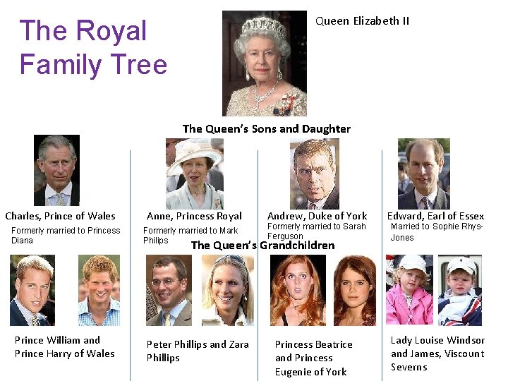 Queen Elizabeth II The Royal Family Tree The Queen’s Sons and Daughter Charles, Prince