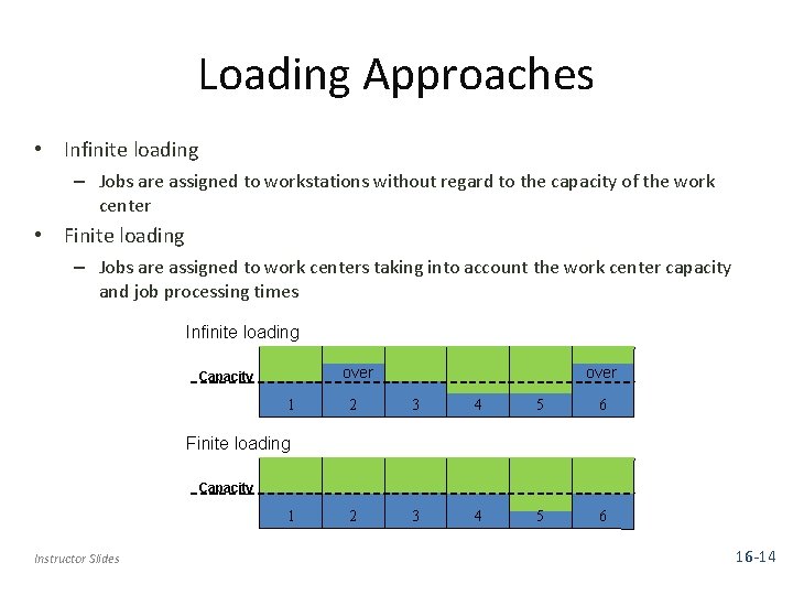 Loading Approaches • Infinite loading – Jobs are assigned to workstations without regard to