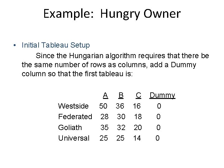 Example: Hungry Owner • Initial Tableau Setup Since the Hungarian algorithm requires that there