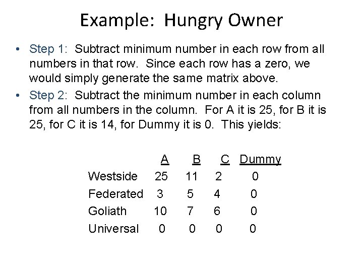 Example: Hungry Owner • Step 1: Subtract minimum number in each row from all