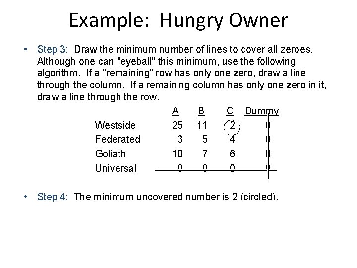 Example: Hungry Owner • Step 3: Draw the minimum number of lines to cover