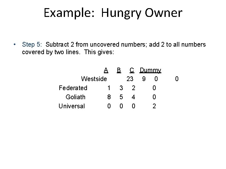 Example: Hungry Owner • Step 5: Subtract 2 from uncovered numbers; add 2 to