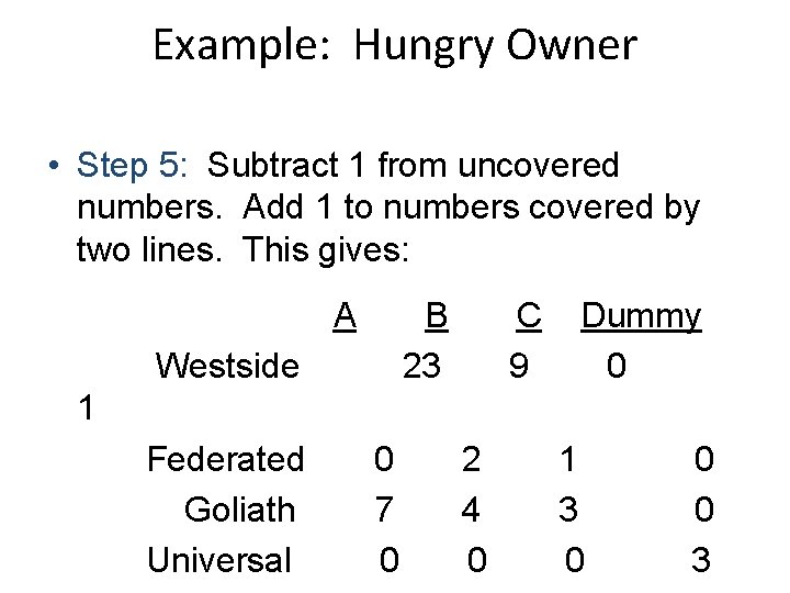 Example: Hungry Owner • Step 5: Subtract 1 from uncovered numbers. Add 1 to