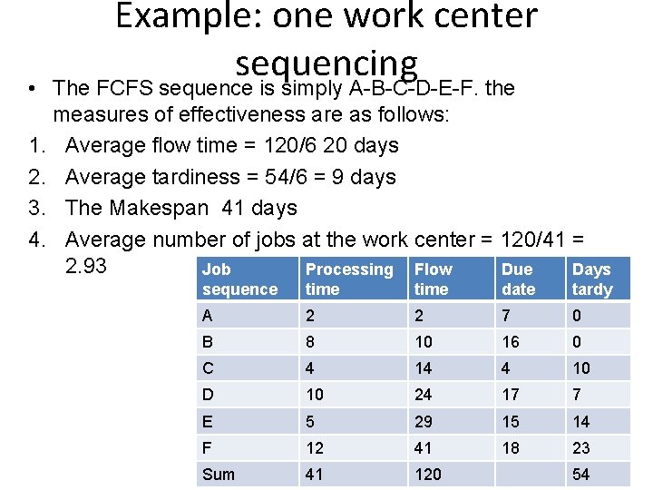  • Example: one work center sequencing The FCFS sequence is simply A-B-C-D-E-F. the