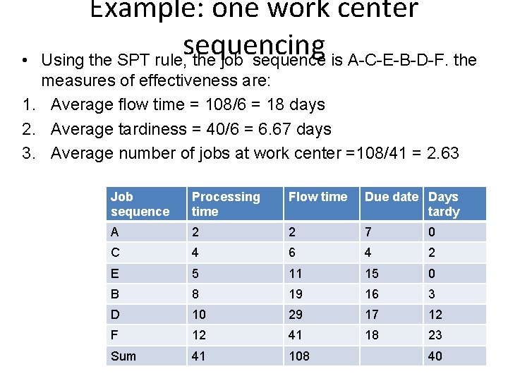  • Example: one work center sequencing Using the SPT rule, the job sequence