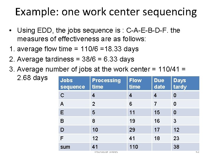 Example: one work center sequencing • Using EDD, the jobs sequence is : C-A-E-B-D-F.