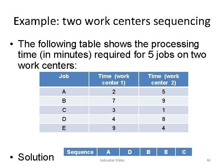 Example: two work centers sequencing • The following table shows the processing time (in