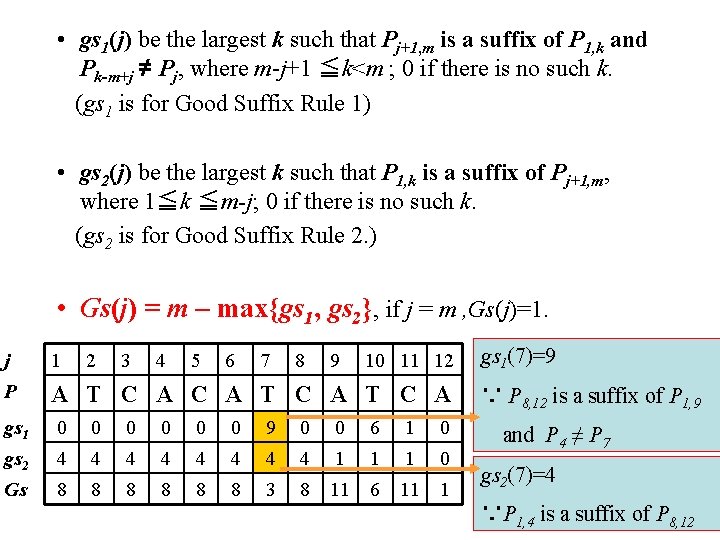  • gs 1(j) be the largest k such that Pj+1, m is a