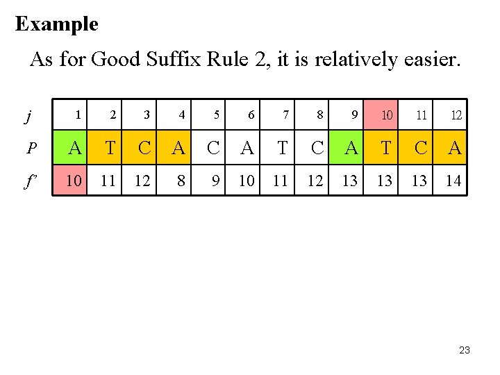 Example As for Good Suffix Rule 2, it is relatively easier. j 1 2