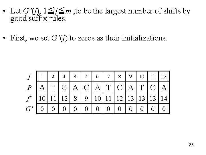  • Let G’(j), 1≦j≦m , to be the largest number of shifts by