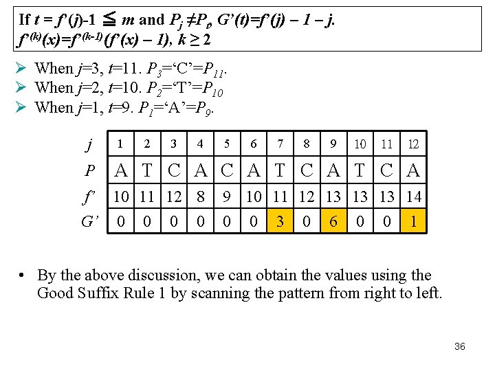 If t = f’(j)-1 ≦ m and Pj ≠Pt, G’(t)=f’(j) – 1 – j.