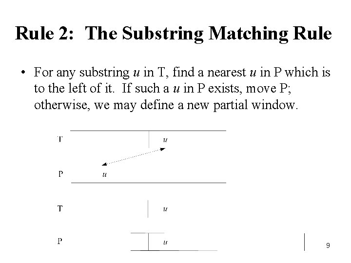 Rule 2: The Substring Matching Rule • For any substring u in T, find