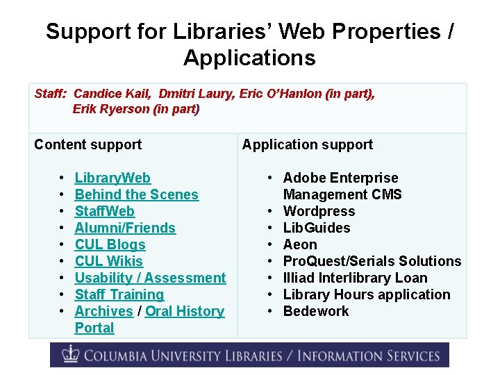 Support for Libraries’ Web Properties / Applications Staff: Candice Kail, Dmitri Laury, Eric O’Hanlon