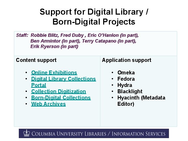 Support for Digital Library / Born-Digital Projects Staff: Robbie Blitz, Fred Duby , Eric